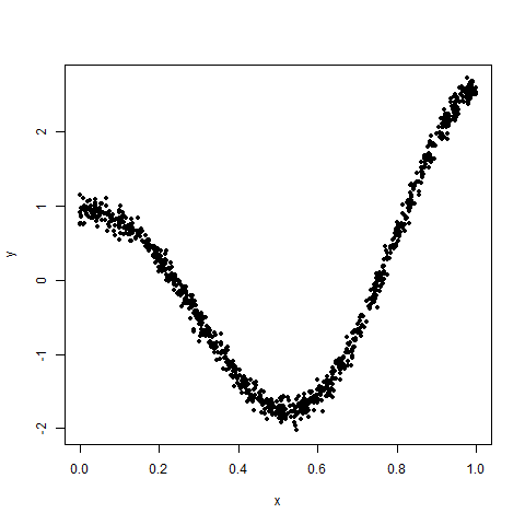 Scatterplot of dat_xy